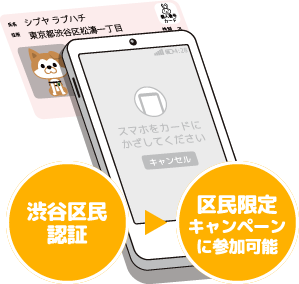 渋谷区民認証 → 区民限定キャンペーンに参加可能